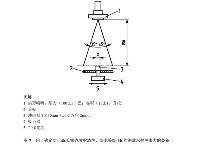 淋雨試驗箱